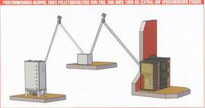 Caldea Positionierung2